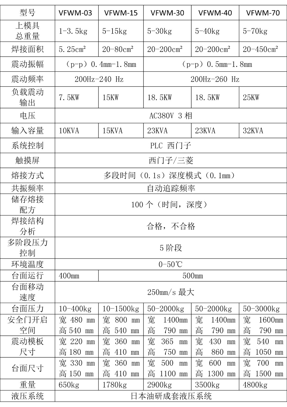 震動摩擦焊參數.jpg